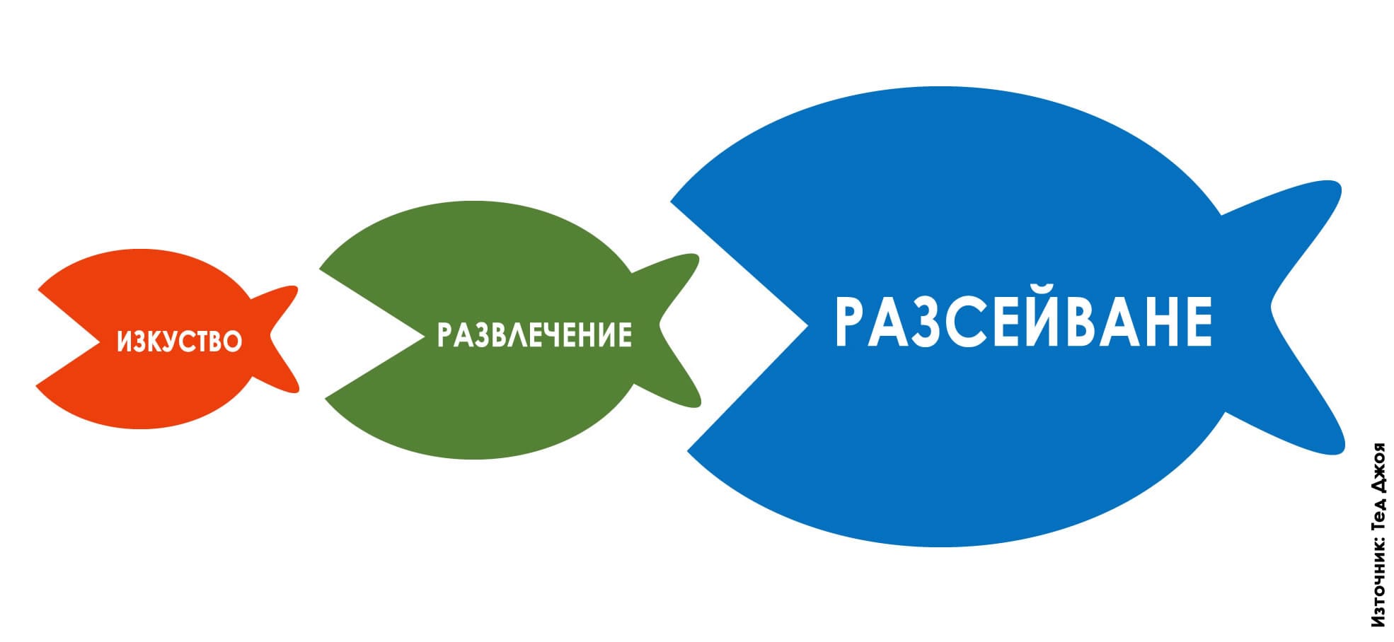 Културата на разсейването и капанът на допаминовата зависимост