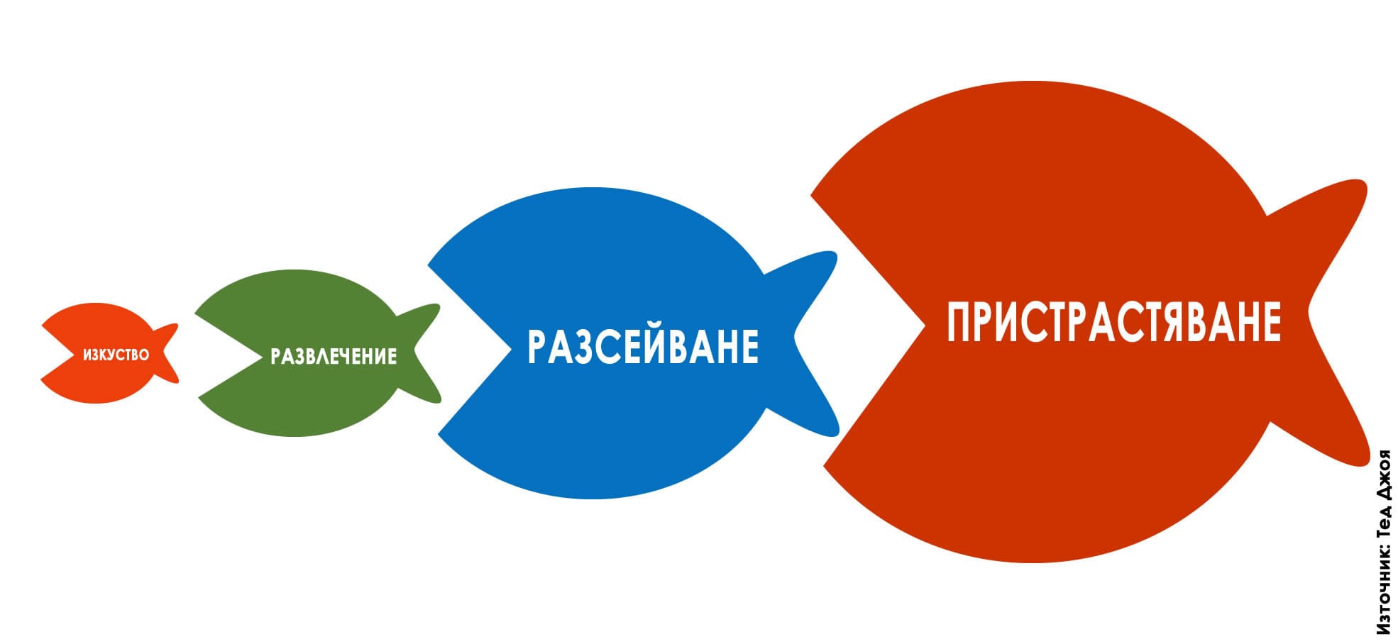 Културата на разсейването и капанът на допаминовата зависимост