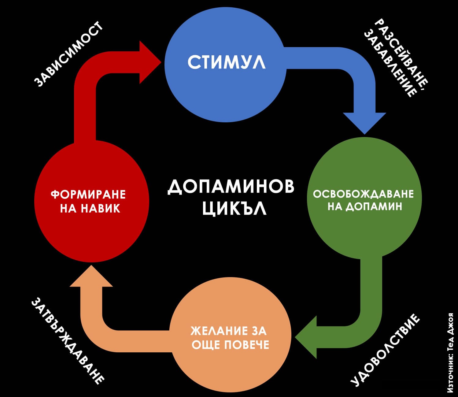 Културата на разсейването и капанът на допаминовата зависимост