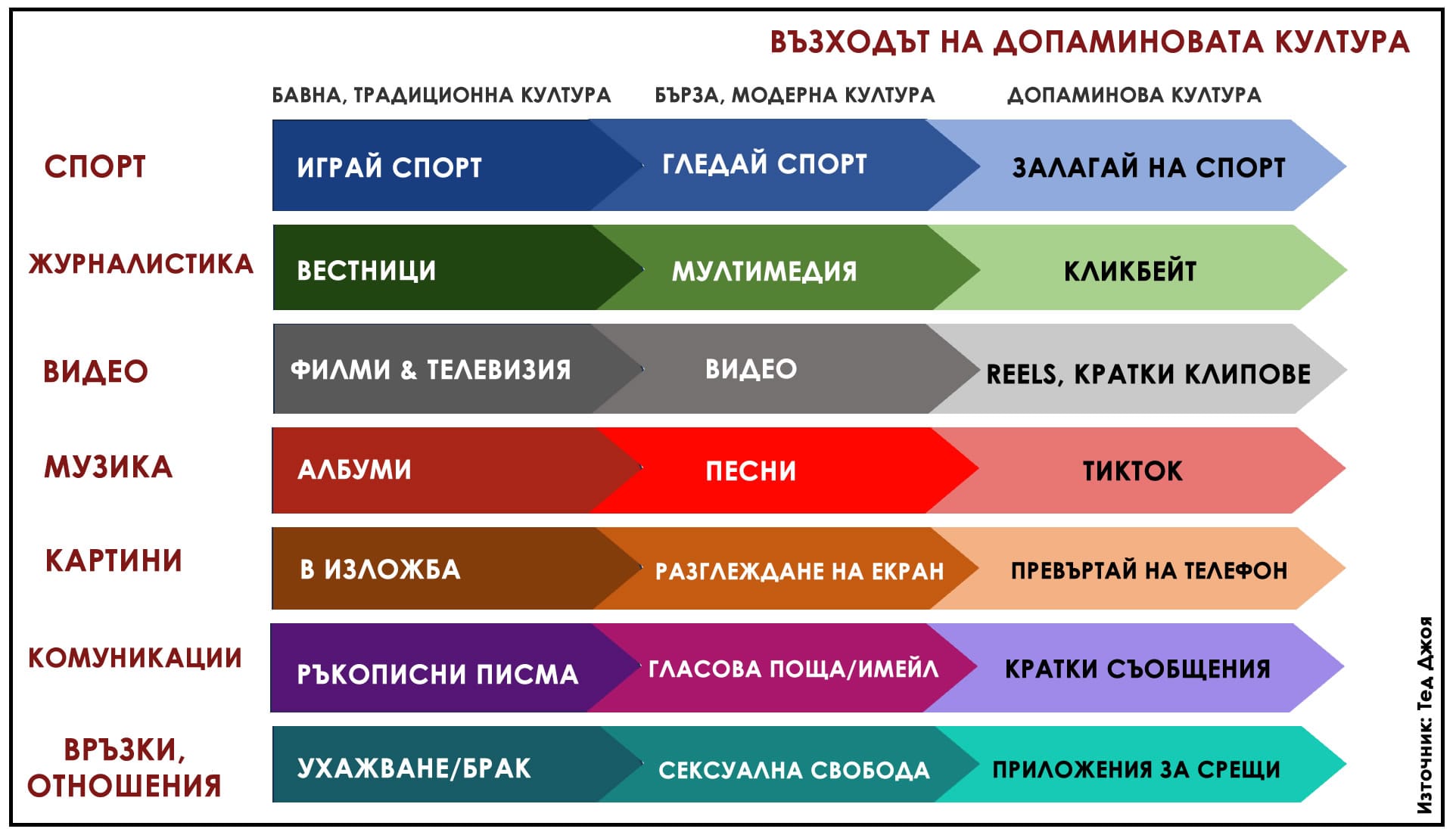 Културата на разсейването и капанът на допаминовата зависимост