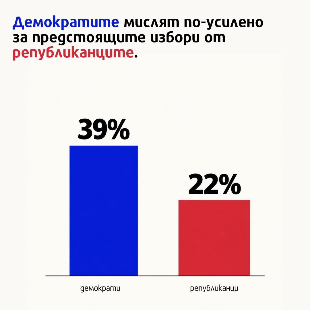Гласовете на Америка. Междинните избори – брой 18