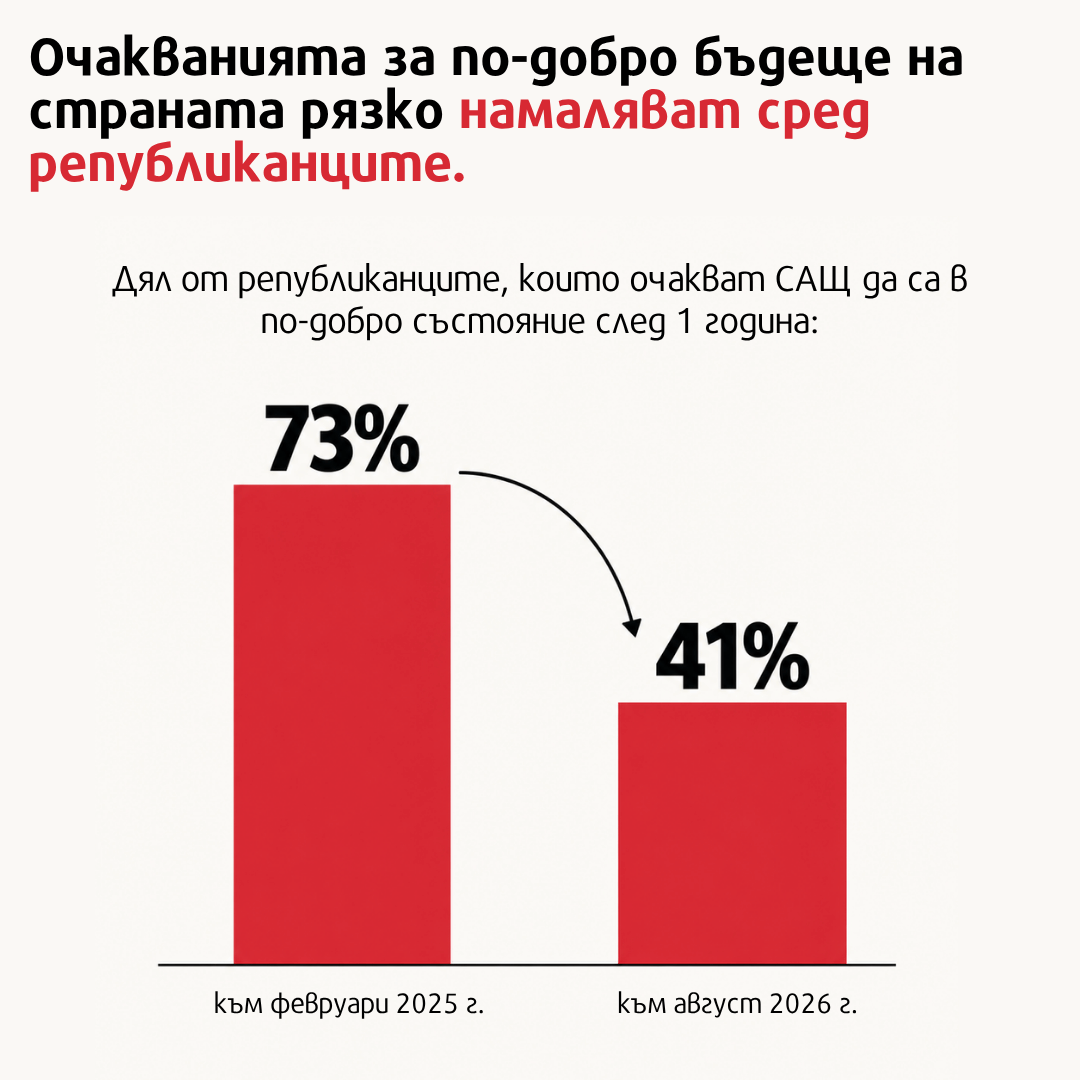 Гласовете на Америка. Междинните избори – брой 18