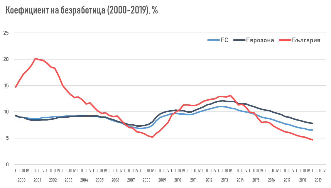 Инфографика