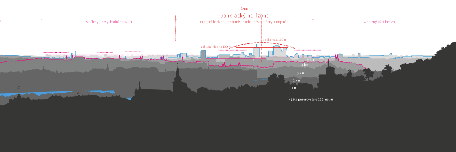 Прага: регулиране на зоните за високо строителство и запазване на съществуващия силует. Източник: IPR Praha
