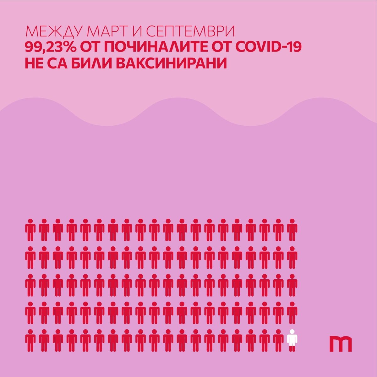 Инфографика 1 #отнасзависи